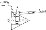 Land Anchor PRT setup step 3