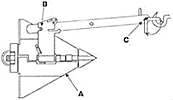 Land Anchor PRT setup step 2