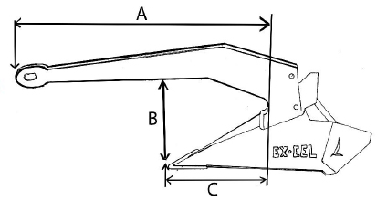 SARCA Excel Anchor ABC