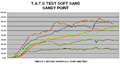 Robertsons T.A.T.S. Anchor Test Chart (PDF, 166KB)